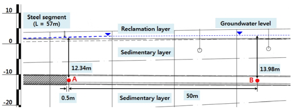 http://static.apub.kr/journalsite/sites/kta/2015-017-04/N0550170402/images/KTA_17_04_02_F10.jpg