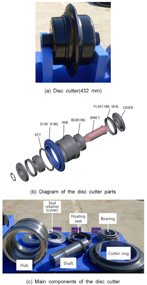 http://static.apub.kr/journalsite/sites/kta/2015-017-04/N0550170405/images/KTA_17_04_05_F2.jpg