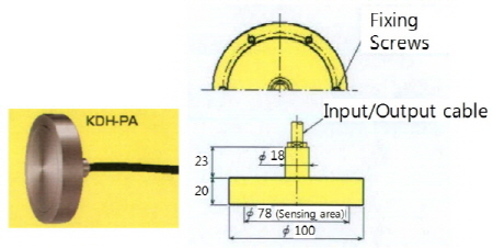 http://static.apub.kr/journalsite/sites/kta/2015-017-05/N0550170501/images/figure_KTA_17-05-01_F1.jpg