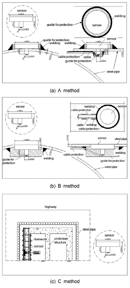 http://static.apub.kr/journalsite/sites/kta/2015-017-05/N0550170501/images/figure_KTA_17-05-01_F2.jpg