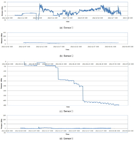 http://static.apub.kr/journalsite/sites/kta/2015-017-05/N0550170501/images/figure_KTA_17-05-01_F6.jpg