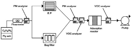 http://static.apub.kr/journalsite/sites/kta/2015-017-05/N0550170502/images/figure_KTA_17-05-02_F2.jpg