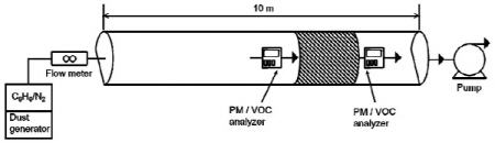 http://static.apub.kr/journalsite/sites/kta/2015-017-05/N0550170502/images/figure_KTA_17-05-02_F3.jpg