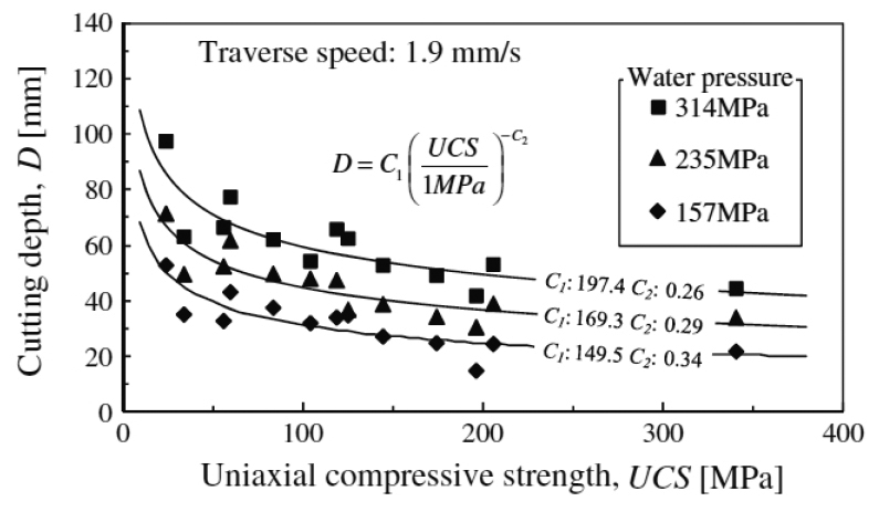 http://static.apub.kr/journalsite/sites/kta/2015-017-05/N0550170503/images/figure_KTA_17-05-03_F16.jpg