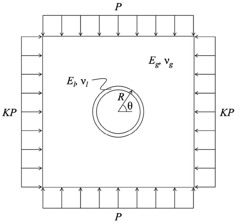http://static.apub.kr/journalsite/sites/kta/2015-017-06/N0550170603/images/figure_KTA_17-06-03_F1.jpg