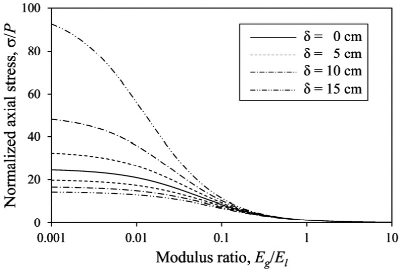 http://static.apub.kr/journalsite/sites/kta/2015-017-06/N0550170603/images/figure_KTA_17-06-03_F3.jpg