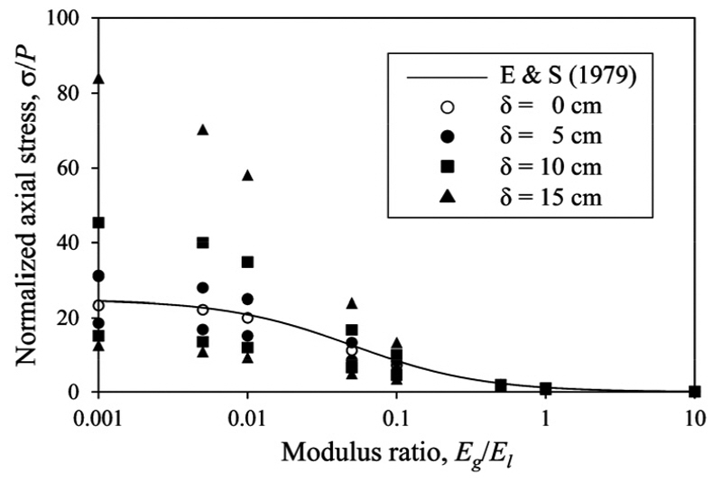 http://static.apub.kr/journalsite/sites/kta/2015-017-06/N0550170603/images/figure_KTA_17-06-03_F4.jpg