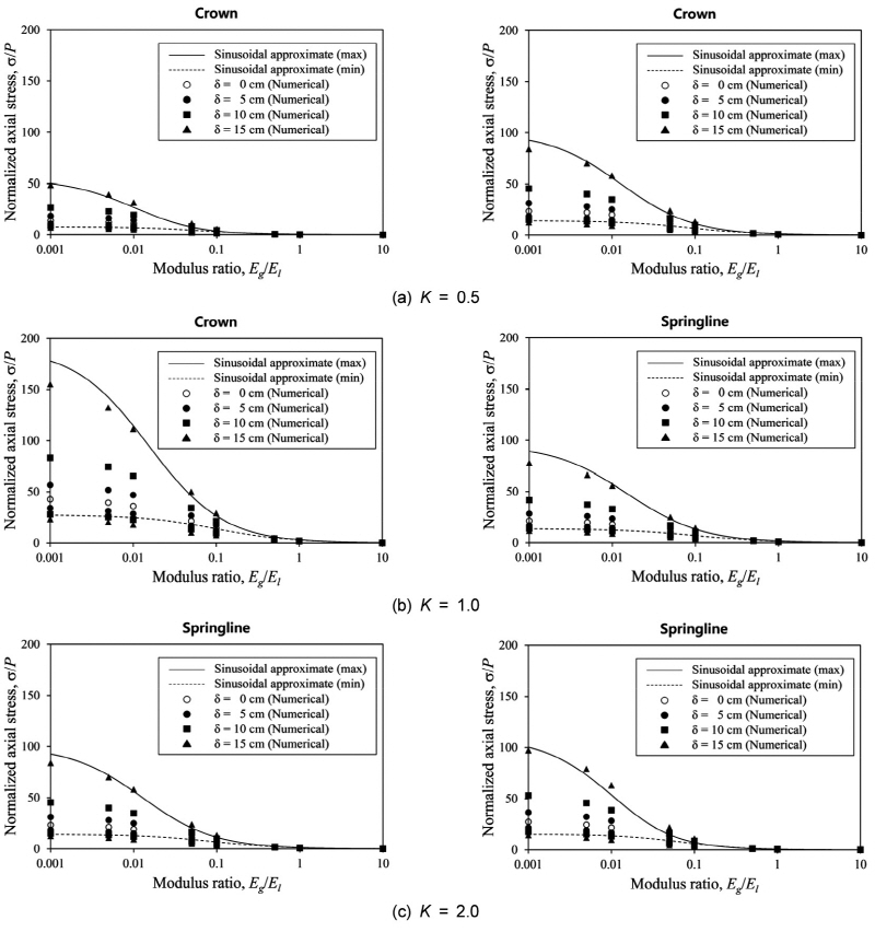 http://static.apub.kr/journalsite/sites/kta/2015-017-06/N0550170603/images/figure_KTA_17-06-03_F5.jpg
