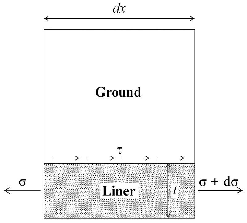 http://static.apub.kr/journalsite/sites/kta/2015-017-06/N0550170603/images/figure_KTA_17-06-03_F6.jpg