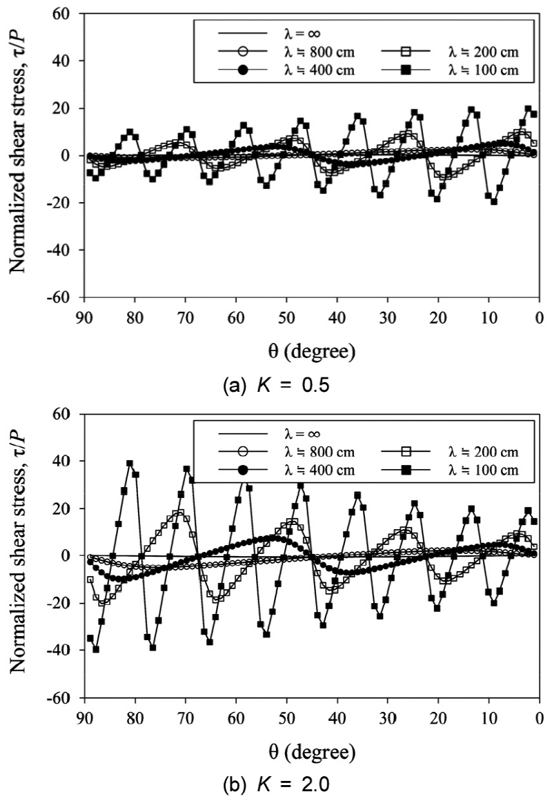 http://static.apub.kr/journalsite/sites/kta/2015-017-06/N0550170603/images/figure_KTA_17-06-03_F7.jpg