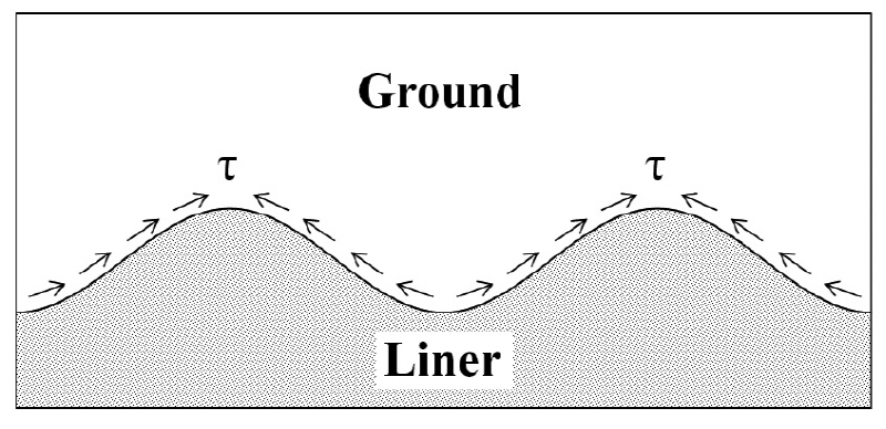 http://static.apub.kr/journalsite/sites/kta/2015-017-06/N0550170603/images/figure_KTA_17-06-03_F8.jpg