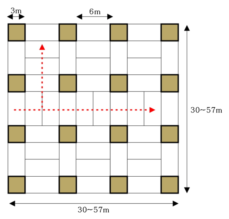 http://static.apub.kr/journalsite/sites/kta/2015-017-06/N0550170604/images/figure_KTA_17-06-04_F3.jpg