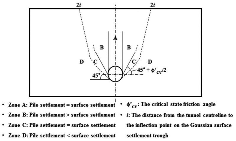 http://static.apub.kr/journalsite/sites/kta/2015-017-06/N0550170607/images/figure_KTA_17-06-07_F1.jpg