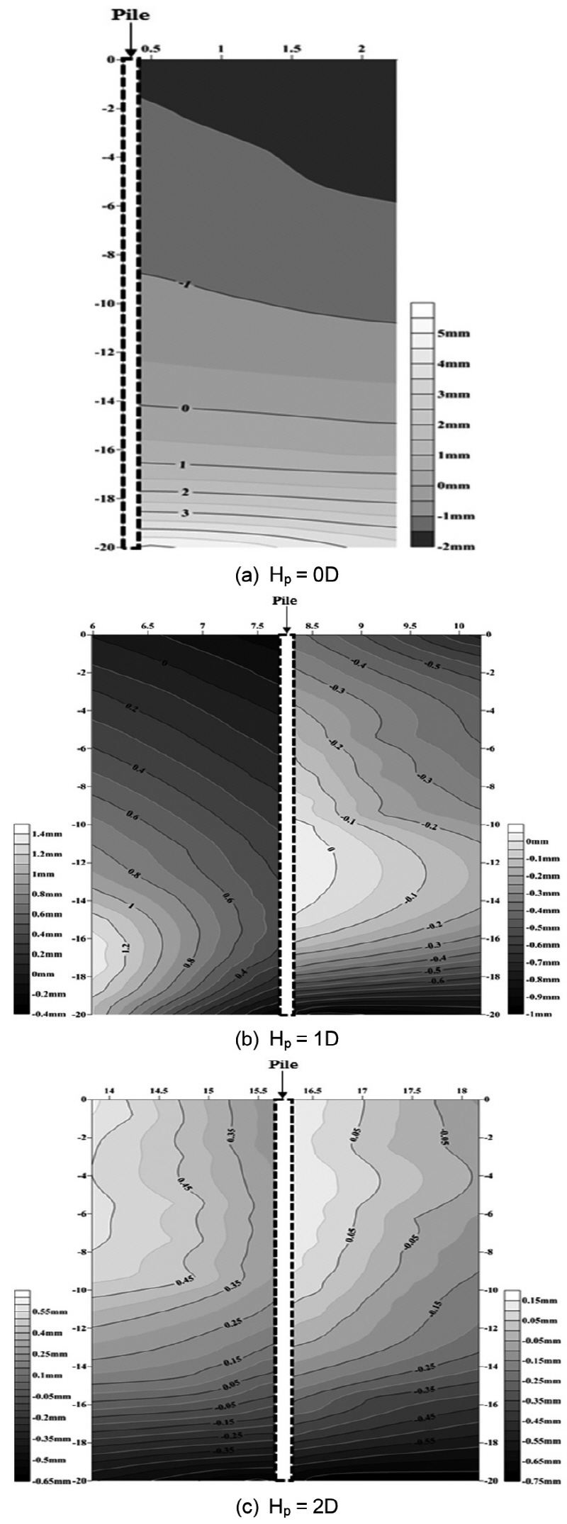 http://static.apub.kr/journalsite/sites/kta/2015-017-06/N0550170607/images/figure_KTA_17-06-07_F10.jpg