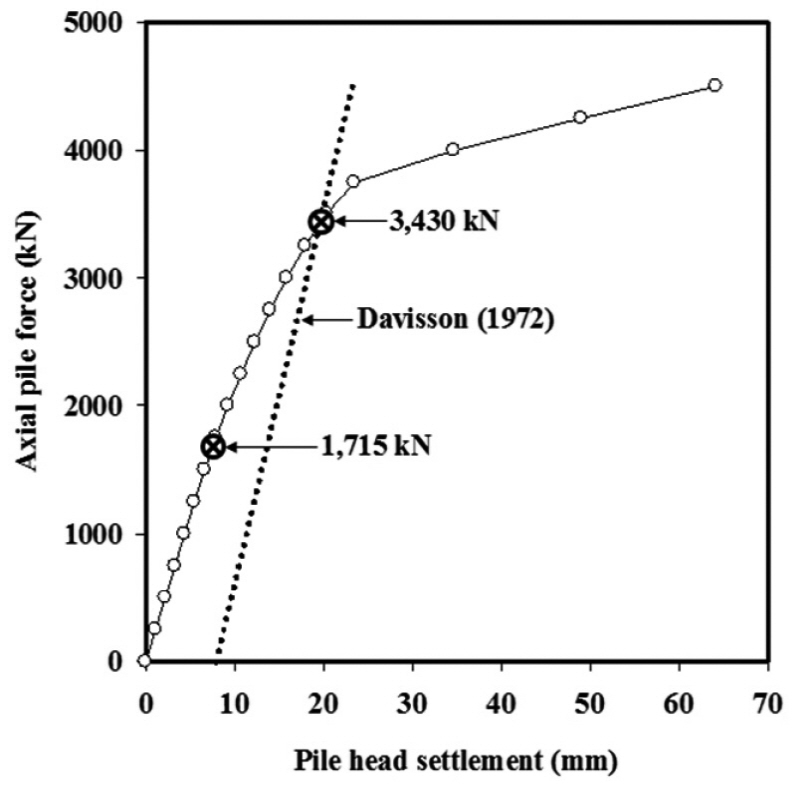 http://static.apub.kr/journalsite/sites/kta/2015-017-06/N0550170607/images/figure_KTA_17-06-07_F3.jpg