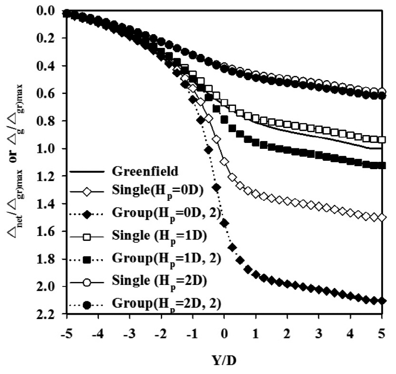 http://static.apub.kr/journalsite/sites/kta/2015-017-06/N0550170607/images/figure_KTA_17-06-07_F4a.jpg