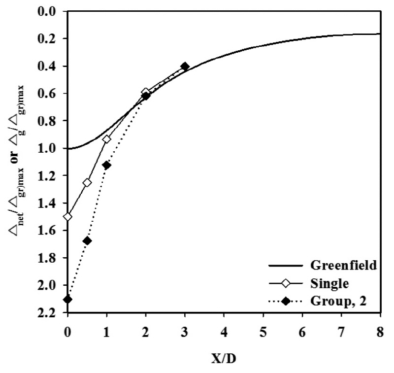 http://static.apub.kr/journalsite/sites/kta/2015-017-06/N0550170607/images/figure_KTA_17-06-07_F4b.jpg
