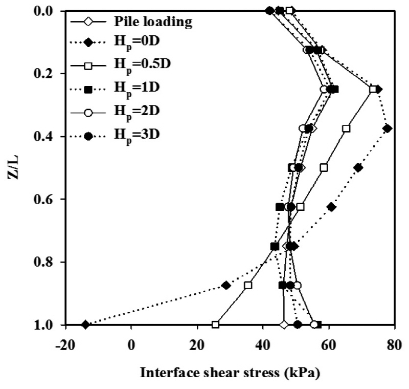 http://static.apub.kr/journalsite/sites/kta/2015-017-06/N0550170607/images/figure_KTA_17-06-07_F5a.jpg