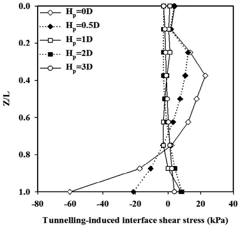 http://static.apub.kr/journalsite/sites/kta/2015-017-06/N0550170607/images/figure_KTA_17-06-07_F5b.jpg