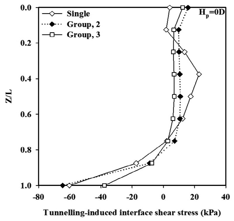http://static.apub.kr/journalsite/sites/kta/2015-017-06/N0550170607/images/figure_KTA_17-06-07_F6a.jpg