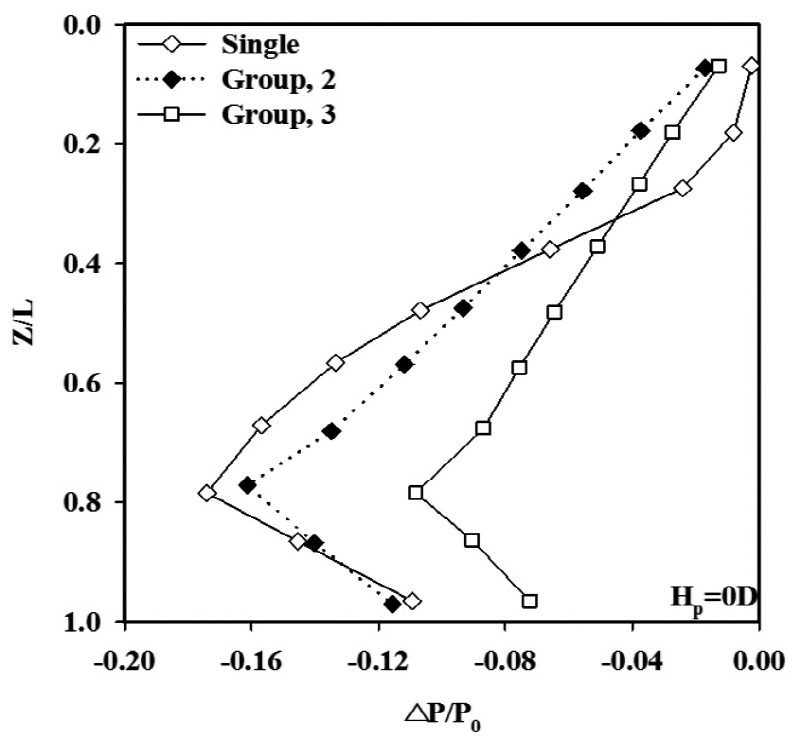 http://static.apub.kr/journalsite/sites/kta/2015-017-06/N0550170607/images/figure_KTA_17-06-07_F9a.jpg