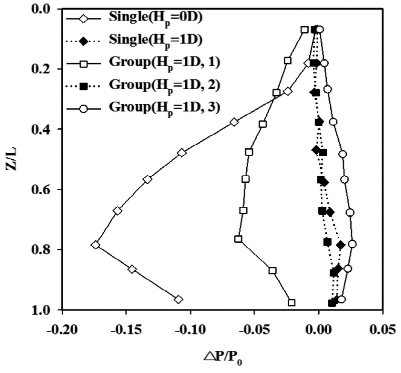http://static.apub.kr/journalsite/sites/kta/2015-017-06/N0550170607/images/figure_KTA_17-06-07_F9b.jpg