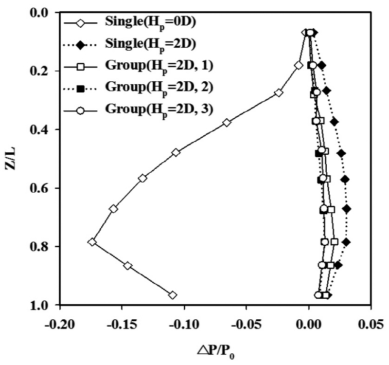 http://static.apub.kr/journalsite/sites/kta/2015-017-06/N0550170607/images/figure_KTA_17-06-07_F9c.jpg