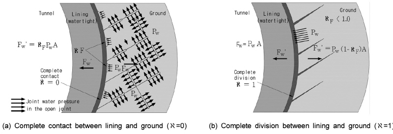 http://static.apub.kr/journalsite/sites/kta/2015-017-06/N0550170608/images/figure_KTA_17-06-08_F2.jpg