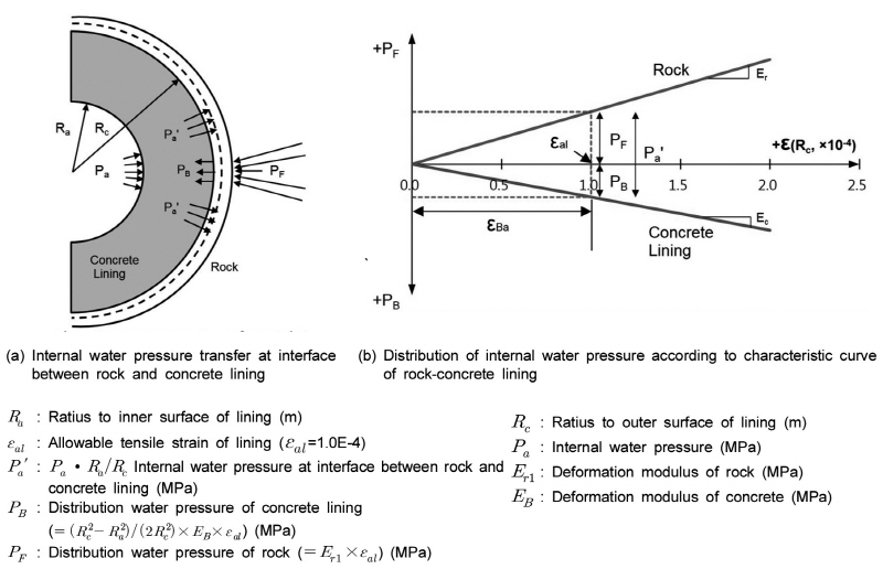 http://static.apub.kr/journalsite/sites/kta/2015-017-06/N0550170608/images/figure_KTA_17-06-08_F3.jpg