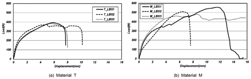 http://static.apub.kr/journalsite/sites/kta/2015-017-06/N0550170609/images/figure_KTA_17-06-09_F6.jpg