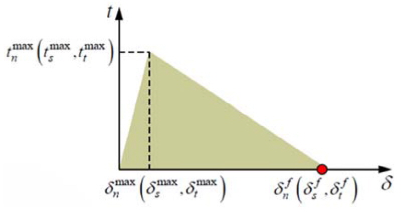 http://static.apub.kr/journalsite/sites/kta/2015-017-06/N0550170609/images/figure_KTA_17-06-09_F7.jpg