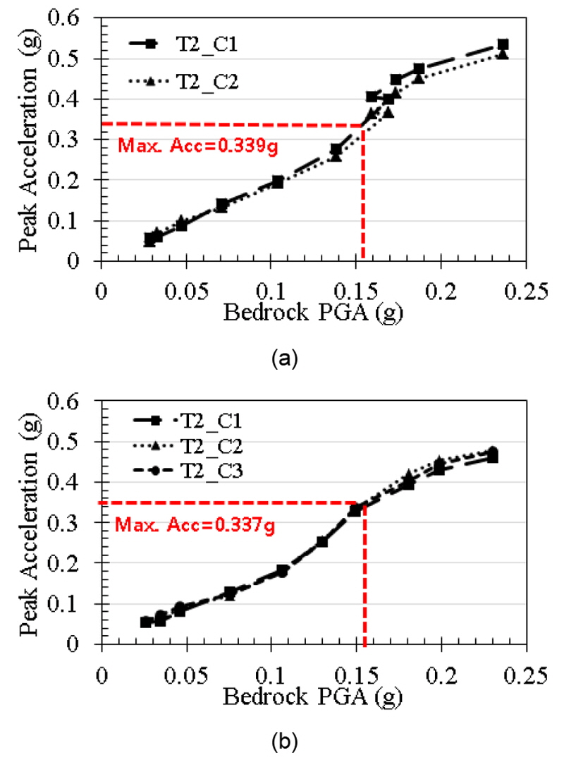 http://static.apub.kr/journalsite/sites/kta/2015-017-06/N0550170612/images/figure_KTA_17-06-12_F3.jpg