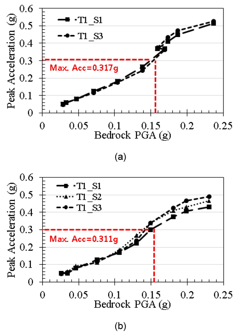 http://static.apub.kr/journalsite/sites/kta/2015-017-06/N0550170612/images/figure_KTA_17-06-12_F4.jpg