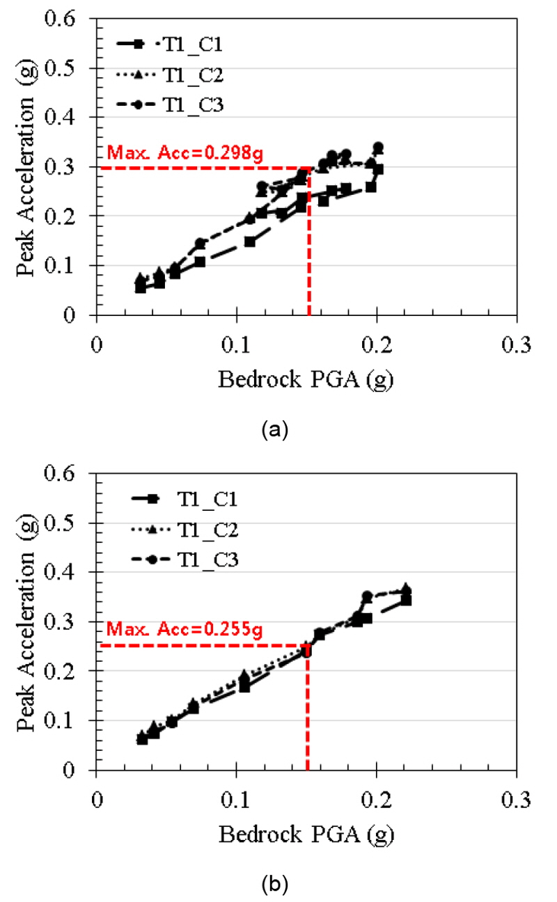 http://static.apub.kr/journalsite/sites/kta/2015-017-06/N0550170612/images/figure_KTA_17-06-12_F5.jpg