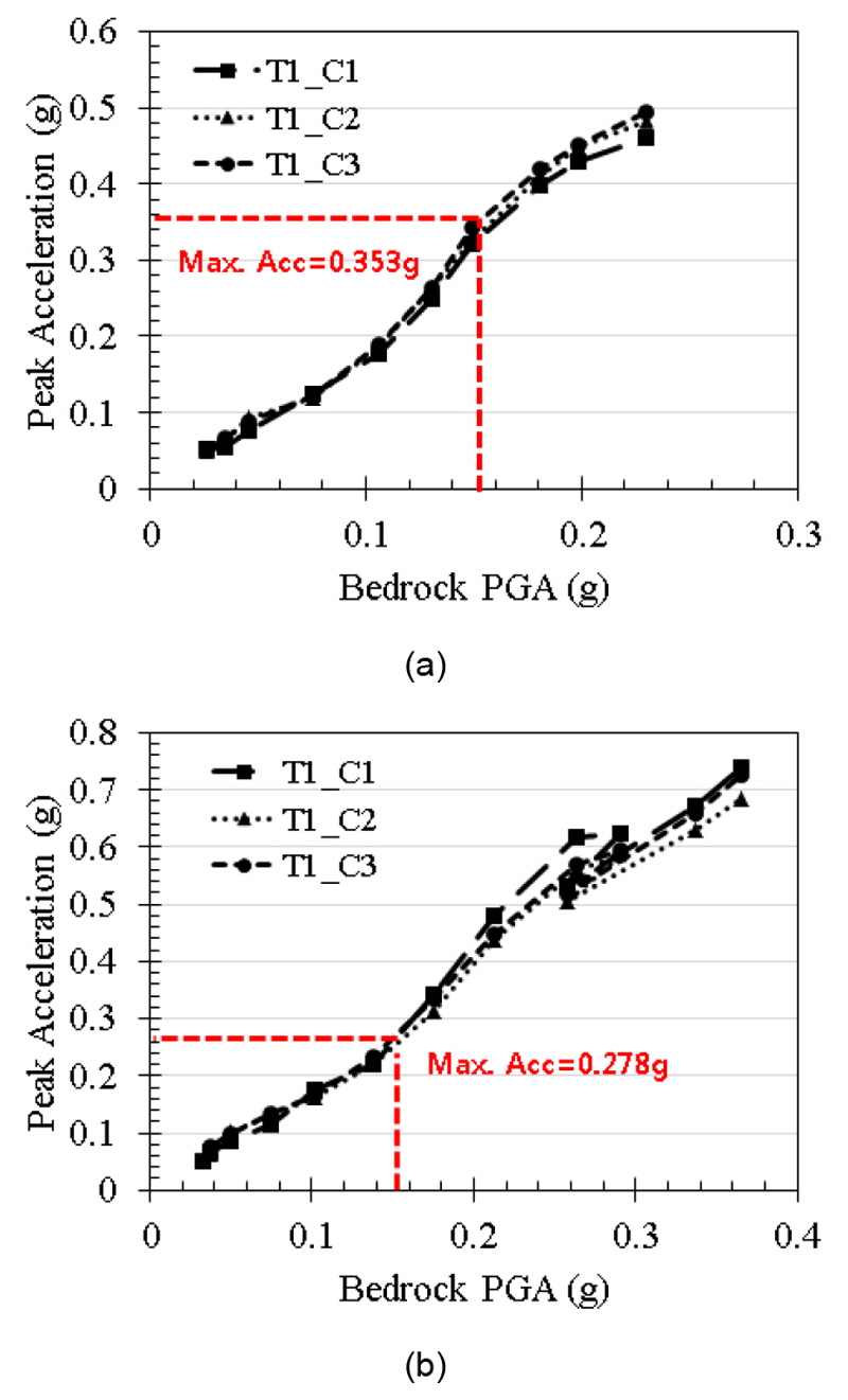 http://static.apub.kr/journalsite/sites/kta/2015-017-06/N0550170612/images/figure_KTA_17-06-12_F6.jpg