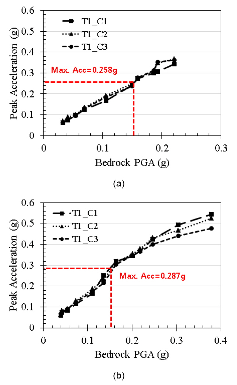 http://static.apub.kr/journalsite/sites/kta/2015-017-06/N0550170612/images/figure_KTA_17-06-12_F7.jpg