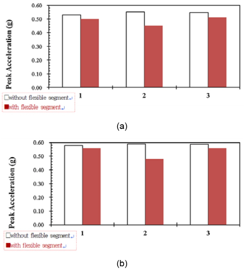 http://static.apub.kr/journalsite/sites/kta/2015-017-06/N0550170612/images/figure_KTA_17-06-12_F9.jpg