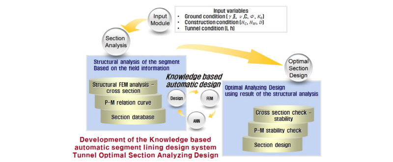 http://static.apub.kr/journalsite/sites/kta/2016-018-01/N0550180102/images/figure_KTA_18-01-02_F1.jpg