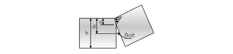 http://static.apub.kr/journalsite/sites/kta/2016-018-01/N0550180102/images/figure_KTA_18-01-02_F3.jpg