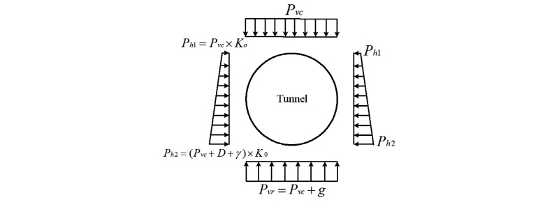 http://static.apub.kr/journalsite/sites/kta/2016-018-01/N0550180102/images/figure_KTA_18-01-02_F5.jpg
