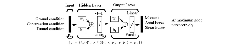 http://static.apub.kr/journalsite/sites/kta/2016-018-01/N0550180102/images/figure_KTA_18-01-02_F8.jpg