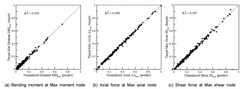http://static.apub.kr/journalsite/sites/kta/2016-018-01/N0550180102/images/figure_KTA_18-01-02_F9.jpg