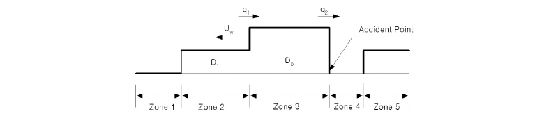 http://static.apub.kr/journalsite/sites/kta/2016-018-01/N0550180104/images/figure_KTA_18-01-04_F1.jpg