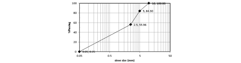 http://static.apub.kr/journalsite/sites/kta/2016-018-01/N0550180107/images/figure_KTA_18-01-07_F4.jpg