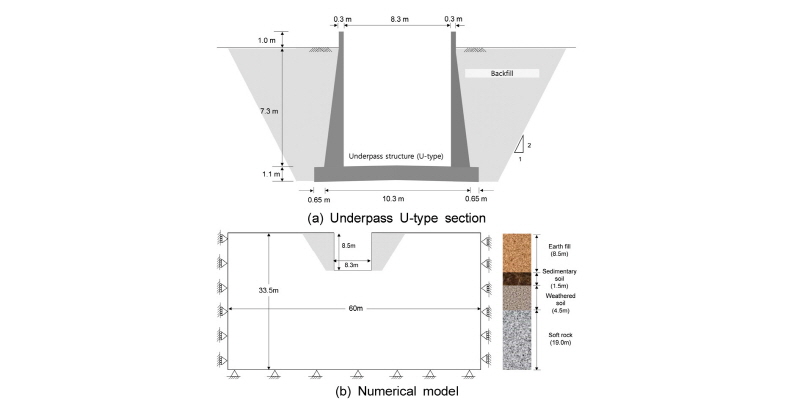 http://static.apub.kr/journalsite/sites/kta/2016-018-01/N0550180109/images/figure_KTA_18-01-09_F6.jpg