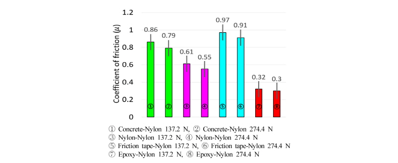 http://static.apub.kr/journalsite/sites/kta/2016-018-01/N0550180110/images/figure_KTA_18-01-10_F10.jpg
