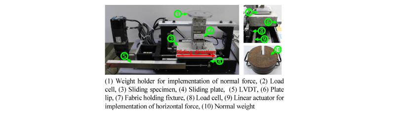 http://static.apub.kr/journalsite/sites/kta/2016-018-01/N0550180110/images/figure_KTA_18-01-10_F2.jpg