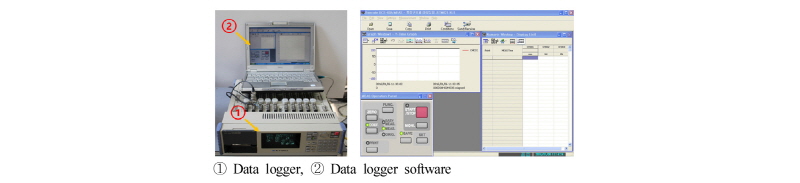 http://static.apub.kr/journalsite/sites/kta/2016-018-01/N0550180110/images/figure_KTA_18-01-10_F3.jpg