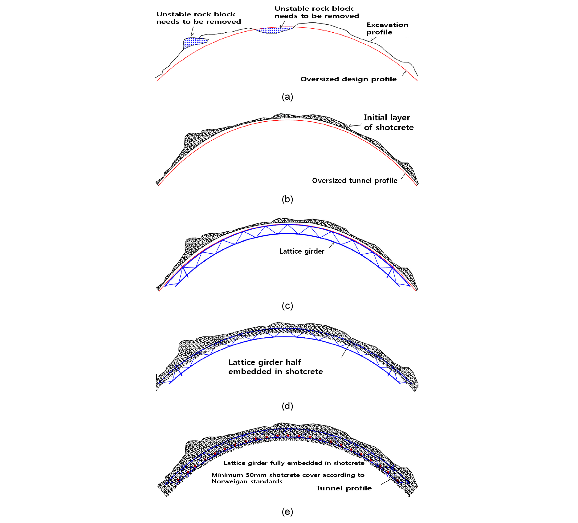 http://static.apub.kr/journalsite/sites/kta/2016-018-02/N0550180205/images/figure_KTA_18-02-05_F1.jpg