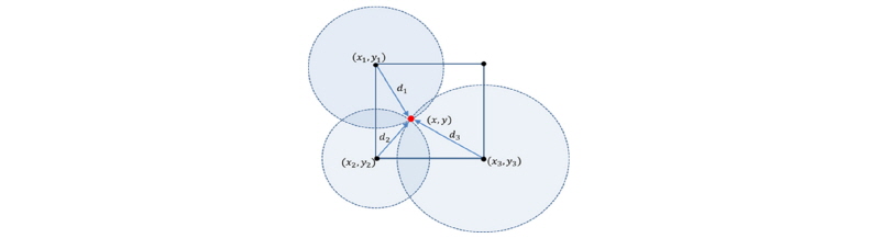 http://static.apub.kr/journalsite/sites/kta/2016-018-03/N0550180307/images/figure_KTA_18-03-07_F3.jpg